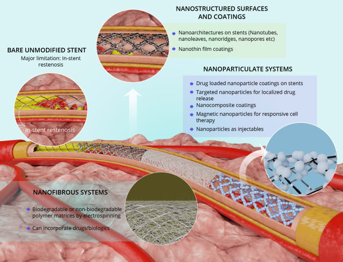 Gig Preview - Make a scientific publication image or a graphical abstract