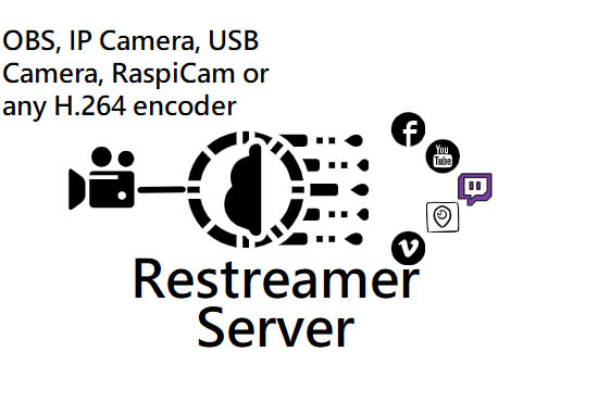 Gig Preview - Setup live streaming server support rtmp hls dash srt obs rtsp wowza IP camera