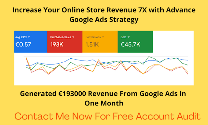 Gig Preview - Help to generate 7x ROI for your online store through google ads