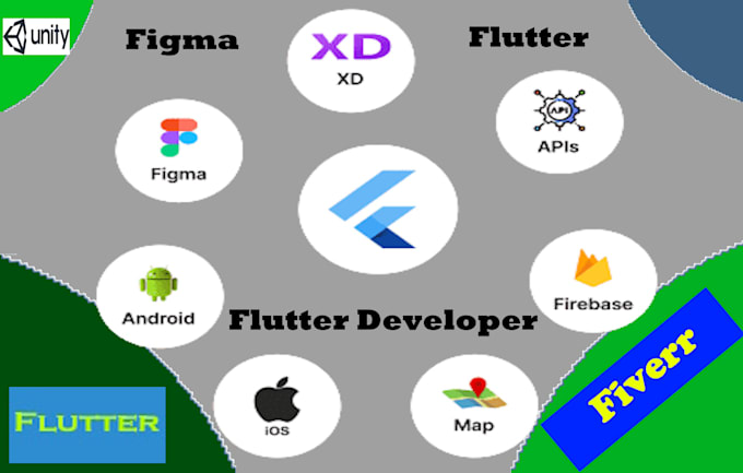 Gig Preview - Do figma to flutter, figma to flutter conversion, adobe xd to flutter