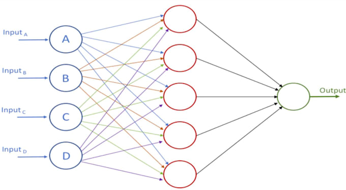 Gig Preview - Complete data science and machine learning python projects