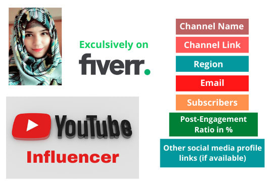 Gig Preview - Find top youtube influencers for influencer marketing