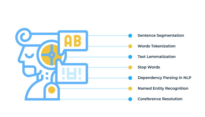 Gig Preview - Natural language processing statement in python or r