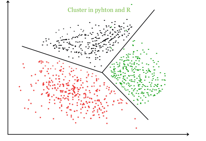 Gig Preview - Clustering project in python and r