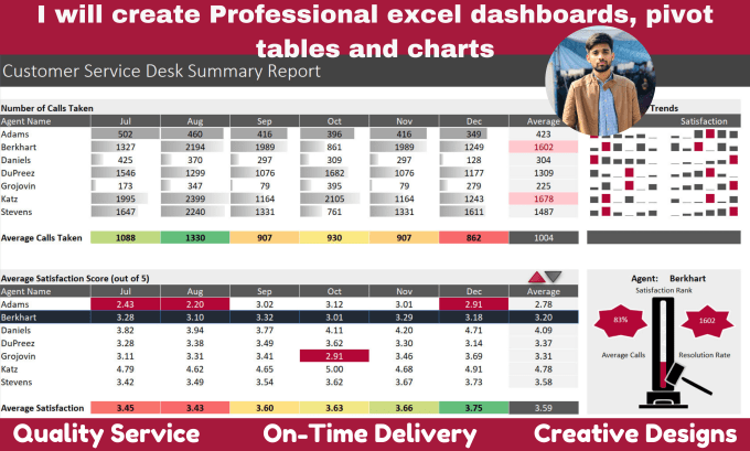 Gig Preview - Create professional excel chart, graphs, pivot table and dashboard