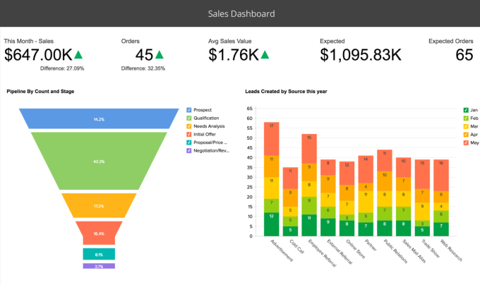 Gig Preview - Setup zoho analytics, books, inventory, CRM and sites