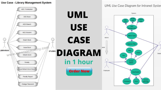 Gig Preview - Create class, sequence, use case and all uml diagrams