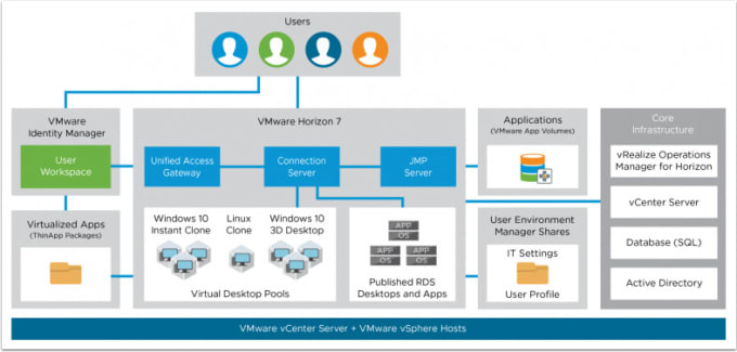 Gig Preview - Setup vmware horizon view environment