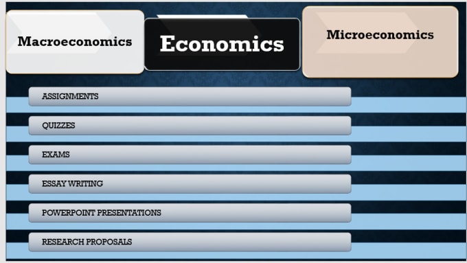 Gig Preview - Teach you microeconomics and macroeconomics to get high score