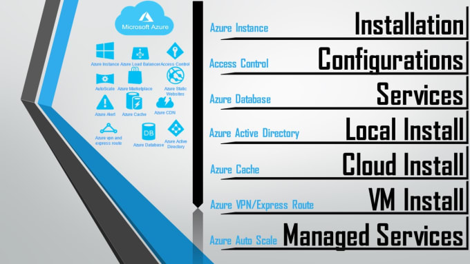 Gig Preview - Fix azure issues network, security, high availability, servers