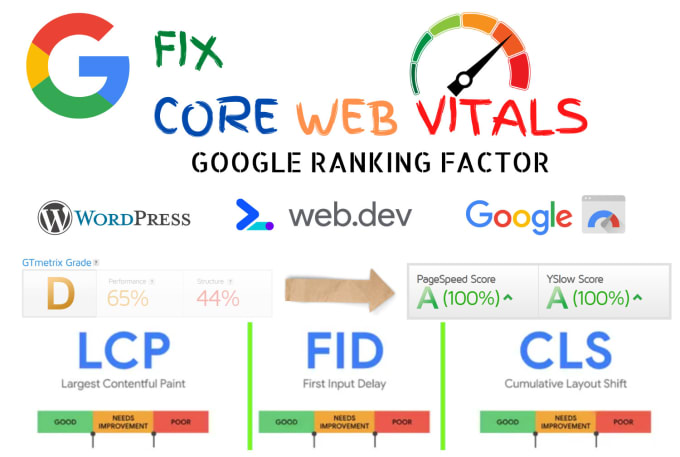 Gig Preview - Fix core web vital issues and wordpress speed optimization