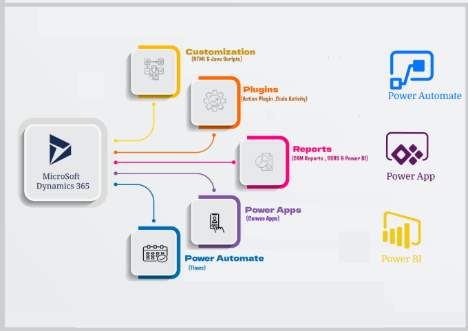 Bestseller - customize and configure microsoft dynamics 365 CRM