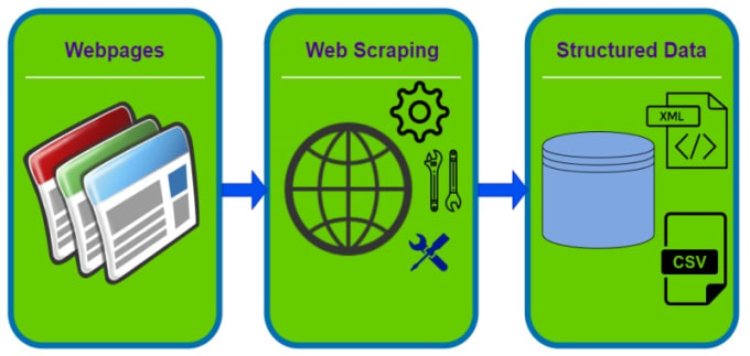 Gig Preview - Do web scrapping for you