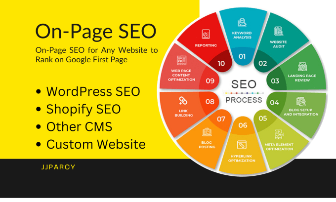 Gig Preview - Do on page SEO for any website to rank google first page