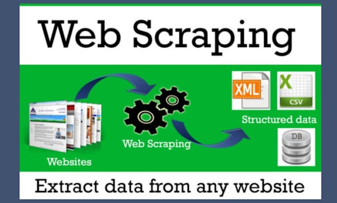 Gig Preview - Do web scraping, data mining and analysis with python