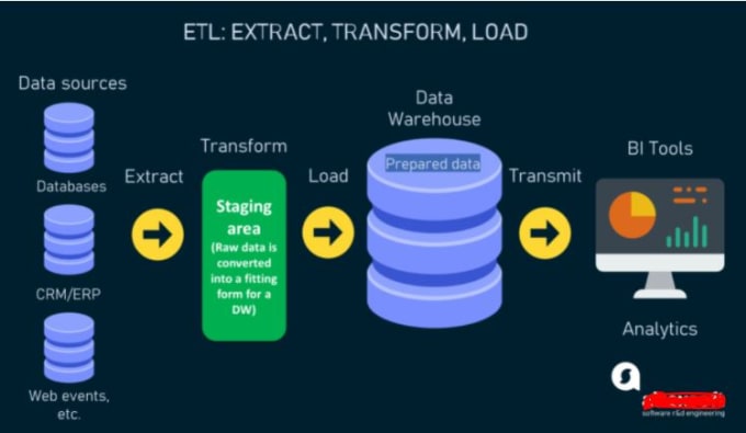 Gig Preview - Do python script, data extraction,json,txt,csv conversion,API,logs