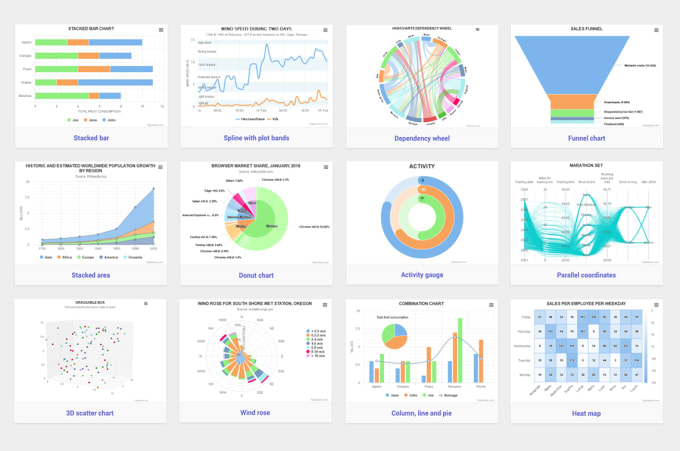 Bestseller - create interactive data visualizations with d3 or highcharts