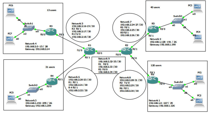 Gig Preview - Do packet tracer and gns3 labs, assign and projects