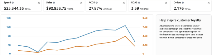 Gig Preview - Be your amazon fba virtual assistant for private label, wholesale and amazon ppc