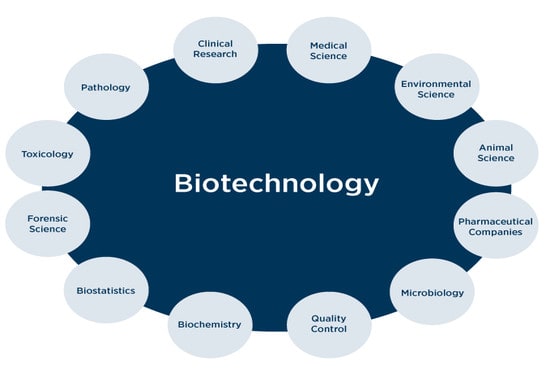 Gig Preview - Assist you in biotechnology, immunology, virology, epidemiology