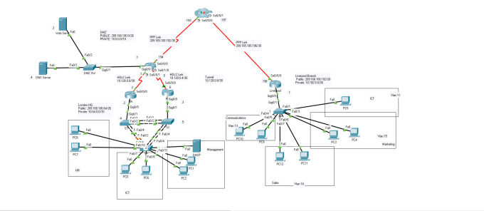 Gig Preview - Assist on packet tracer