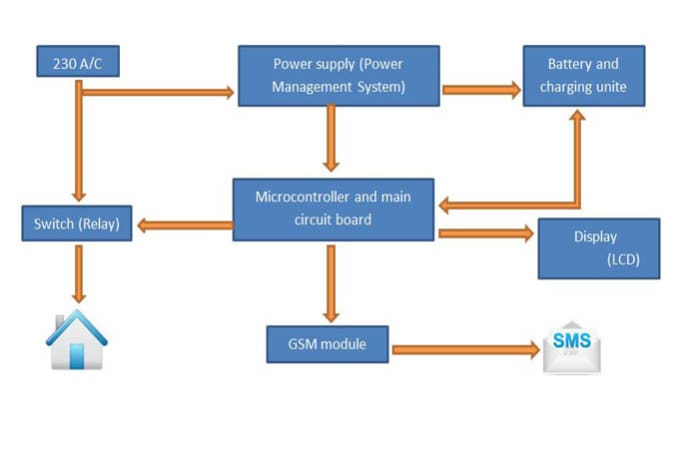 Gig Preview - Design circuit and embedded systems