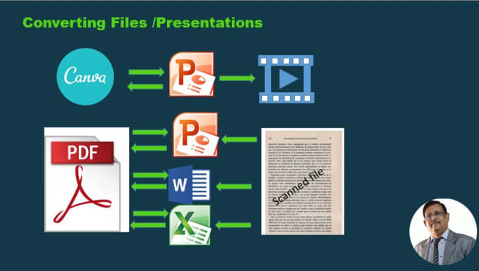 Gig Preview - Do converting pdf to PPT, word, excel and vice versa