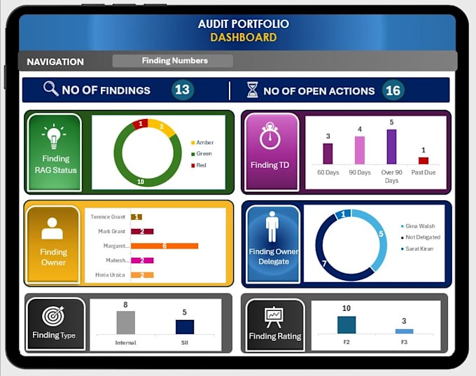 Gig Preview - Create professional dashboard for your business using excel