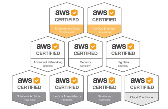 Gig Preview - Provide AWS devops tech or job support