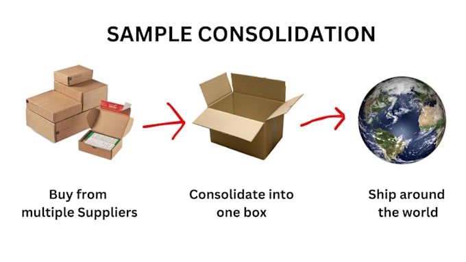 Gig Preview - Consolidate your sample packages in china and deliver to you