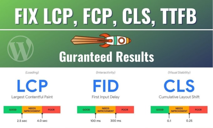 Gig Preview - Fix lcp, fcp, ttfb and cls of wordpress website