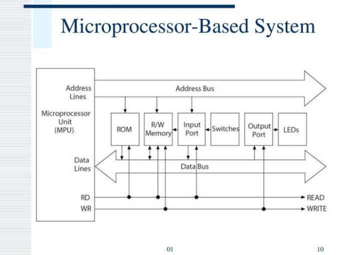 Gig Preview - Assist you in microprocessor and micro controller