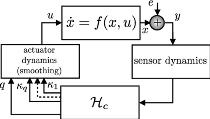 Gig Preview - Assist you in process control dynamics and vibrations