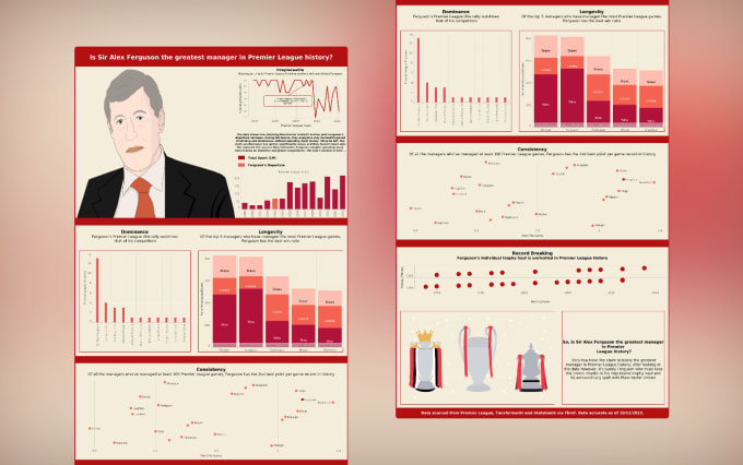 Gig Preview - Create stunning tableau dashboard visualization and analysis