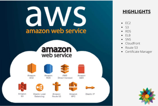 Gig Preview - Aws cloud services expert for efficient business solutions