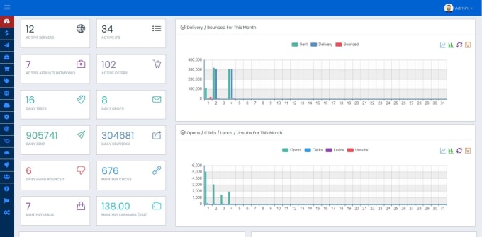 Gig Preview - Provide iresponse professional version with sending server centos9 or almalinux