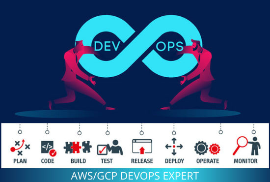 Gig Preview - Be your devops engineer for AWS and gcp