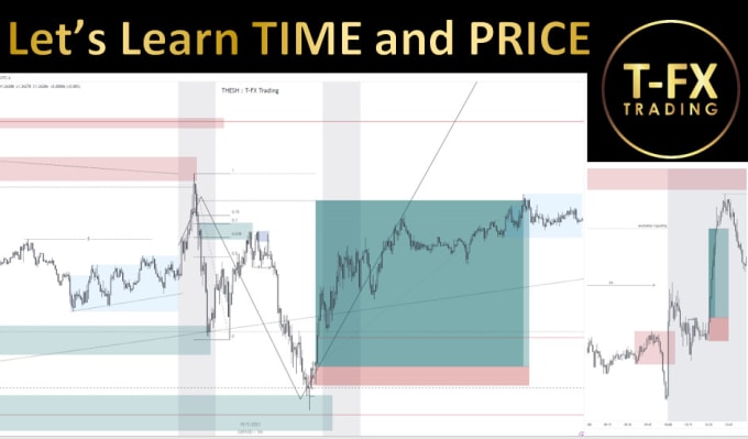 Gig Preview - Teach you to master forex trading with ict concepts