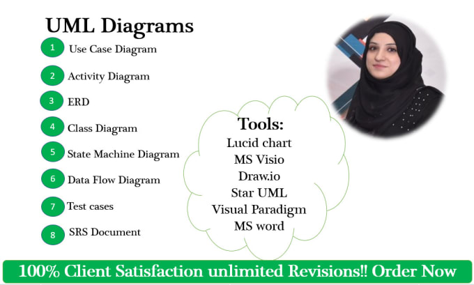 Gig Preview - Do uml diagram, srs document,user stories and architecture