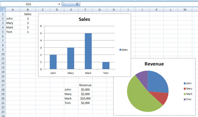 Gig Preview - Create excel spreadsheet, charts, graphs with 100 accuracy