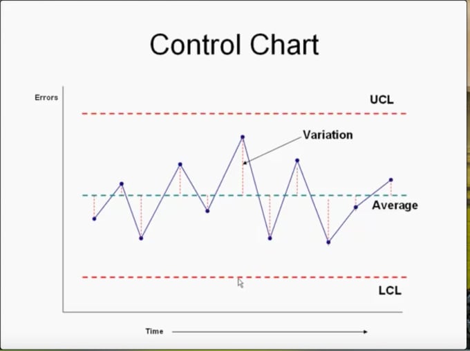 Gig Preview - Quality manual reporting, quality standard, KPI development