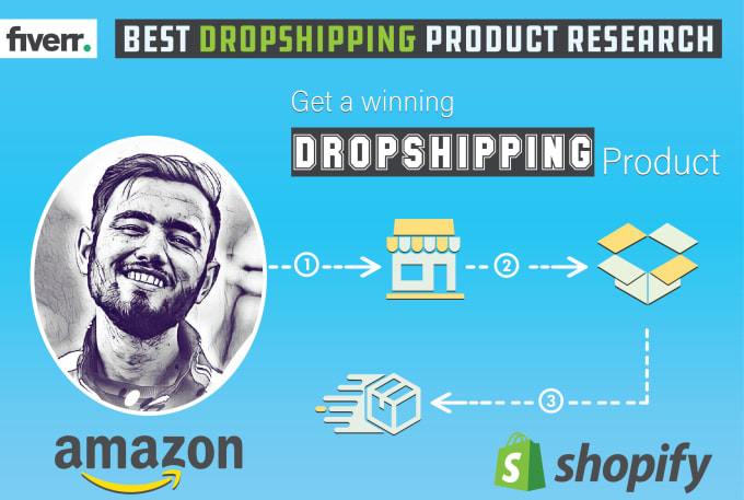 Gig Preview - Find a winning product for your amazon shopify dropshipping business