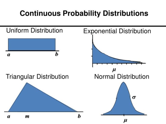 Gig Preview - Guide you in tasks related to probability