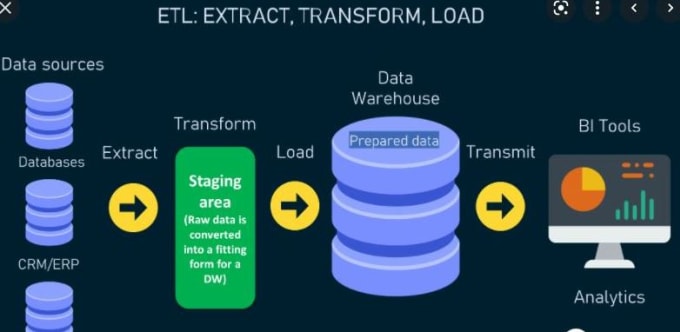 Gig Preview - Do data engineering and datawarehouse solution for your business