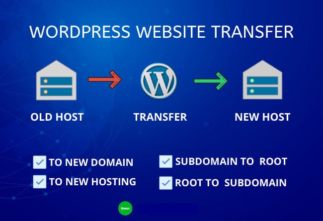 Gig Preview - Migrate wordpress website, transfer website, move website to new host or domain