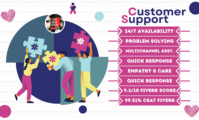 Gig Preview - Provide professional customer support via phone chat email