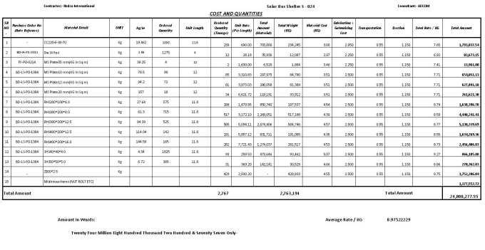 Gig Preview - Do steel structure estimation and design