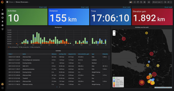 Gig Preview - Provide you grafana dashboard designing services