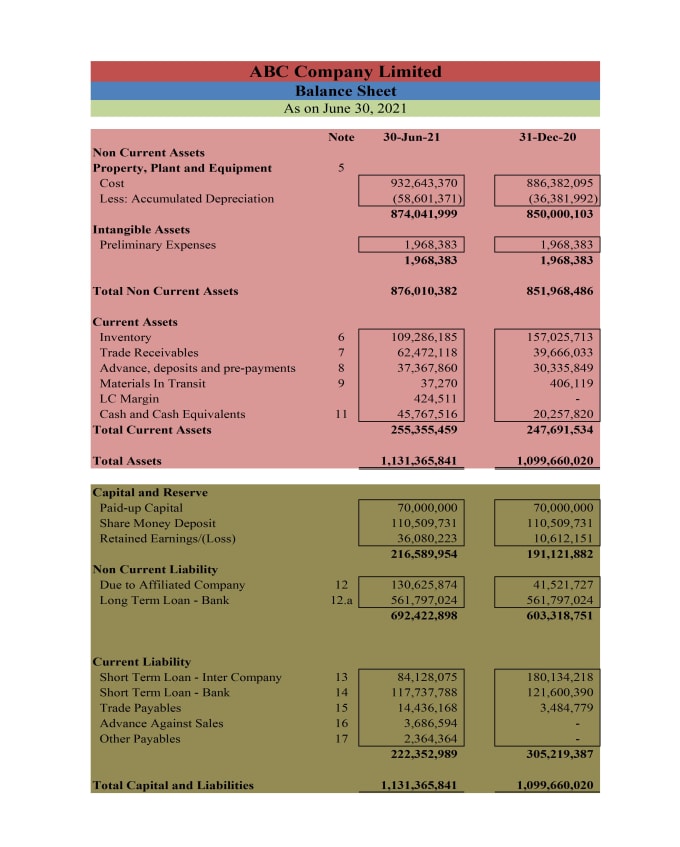 Gig Preview - Financial modeling three statement model