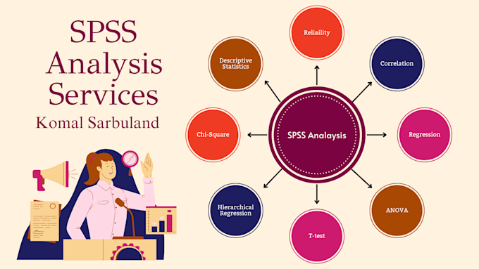 Gig Preview - Guide you in you statistical analysis by using spss